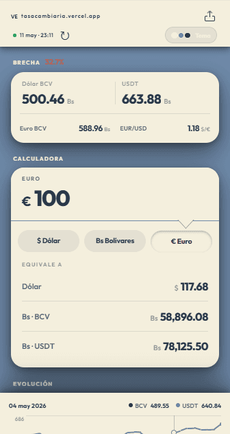 Tasa Cambiaria web app showing BCV and USDT rates with a currency calculator